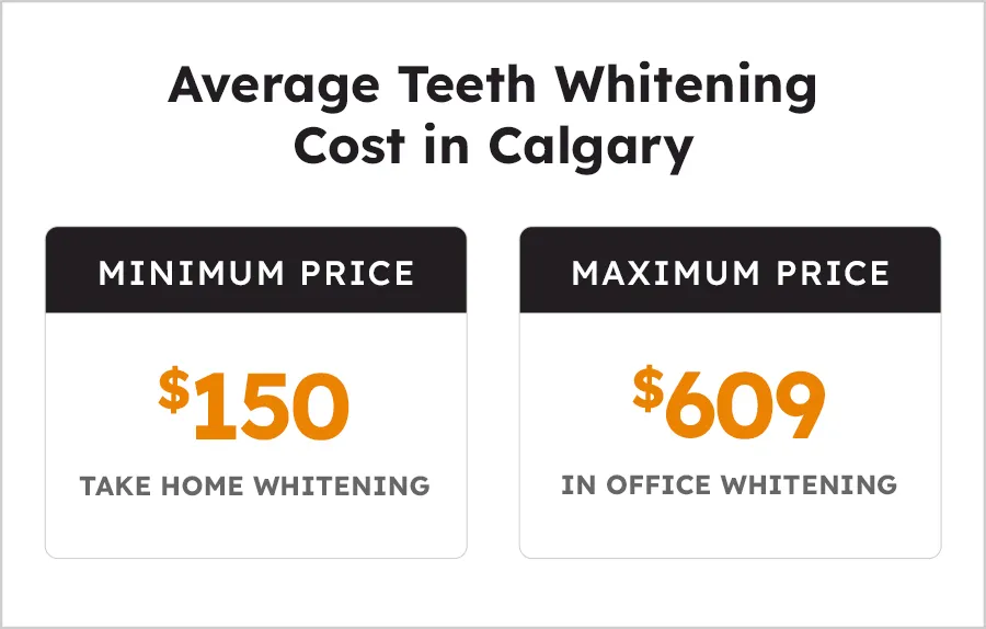 30109 teeth whitening procedure