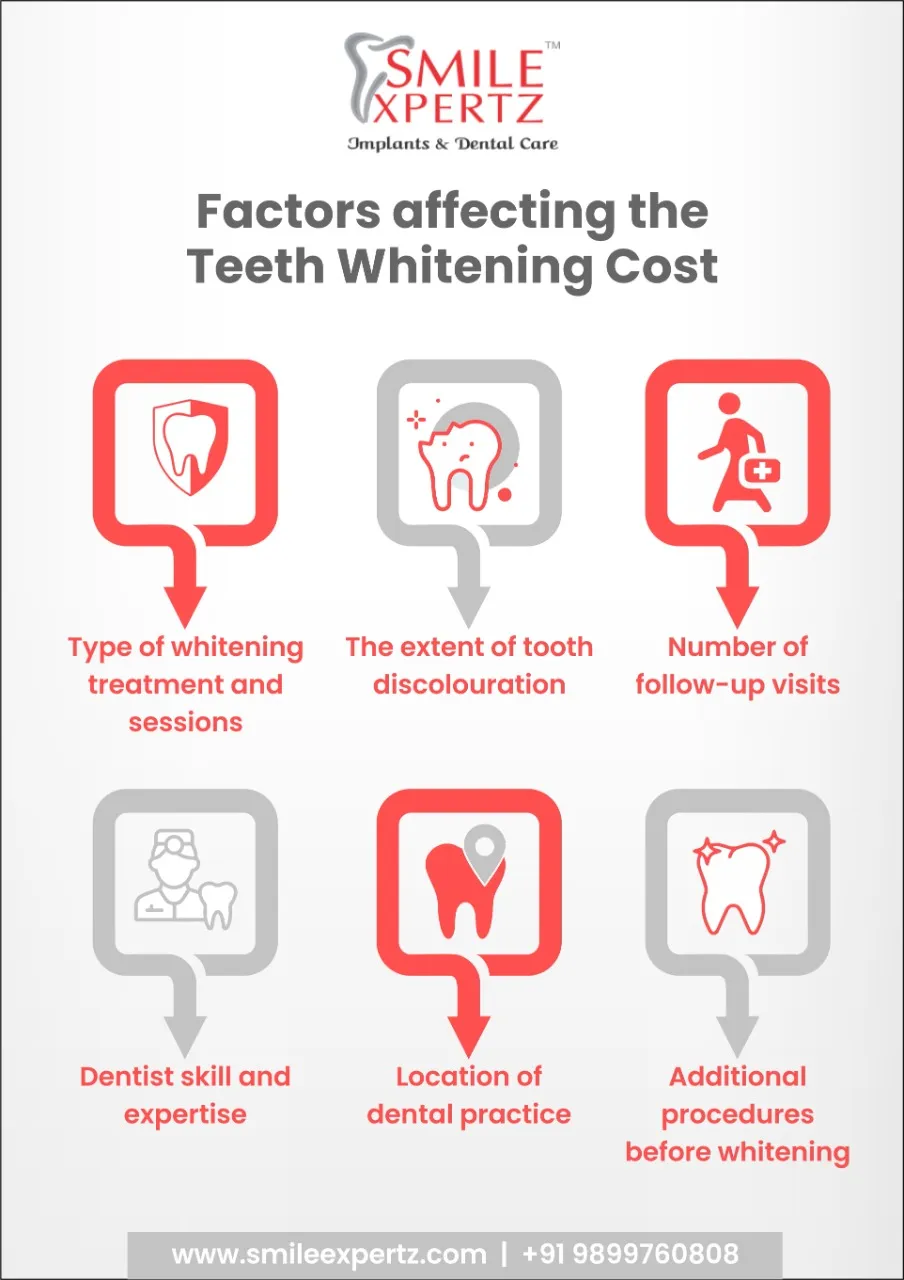 30212 teeth whitening aftercare products