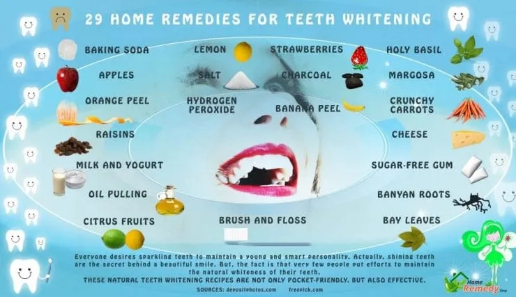 30286 activated charcoal teeth whitening