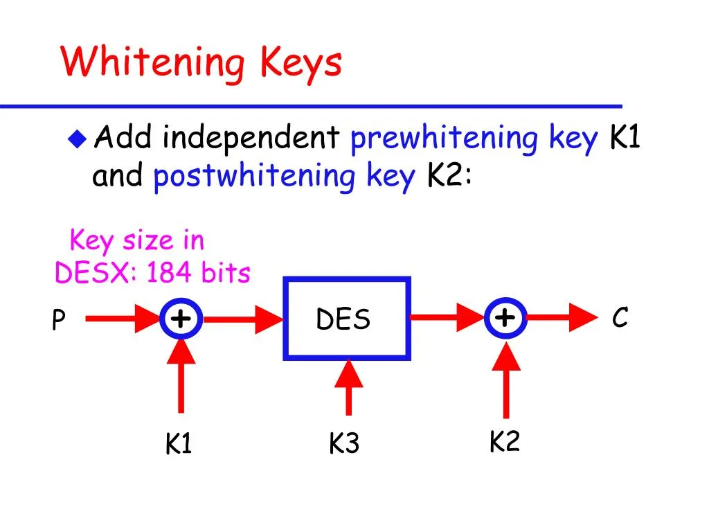 30294 key whitening smile